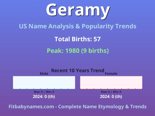 Infographic: Geramy name meaning, origin, and popularity trends in the United States (US baby name analysis chart)