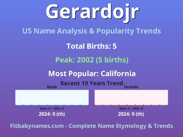 Infographic: Gerardojr name meaning, origin, and popularity trends in the United States (US baby name analysis chart)