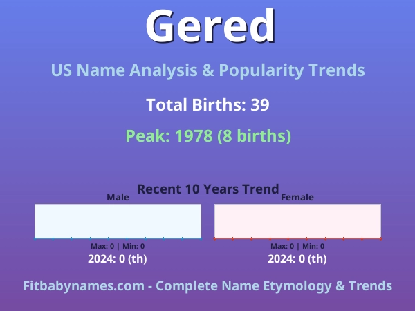 Infographic: Gered name meaning, origin, and popularity trends in the United States (US baby name analysis chart)