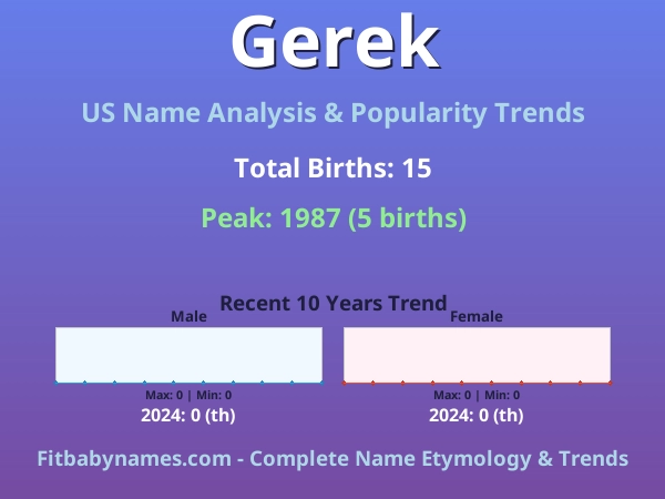 Infographic: Gerek name meaning, origin, and popularity trends in the United States (US baby name analysis chart)