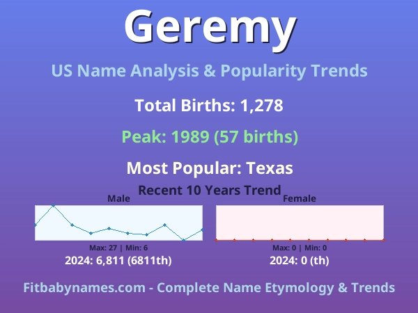 Infographic: Geremy name meaning, origin, and popularity trends in the United States (US baby name analysis chart)
