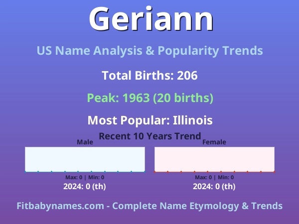 Infographic: Geriann name meaning, origin, and popularity trends in the United States (US baby name analysis chart)