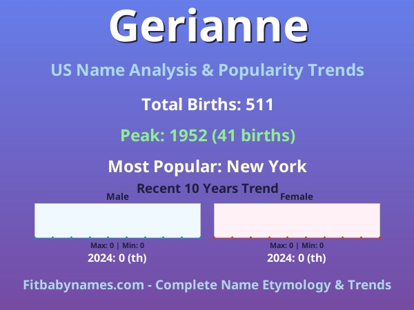 Infographic: Gerianne name meaning, origin, and popularity trends in the United States (US baby name analysis chart)