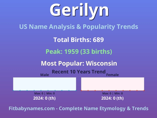 Infographic: Gerilyn name meaning, origin, and popularity trends in the United States (US baby name analysis chart)