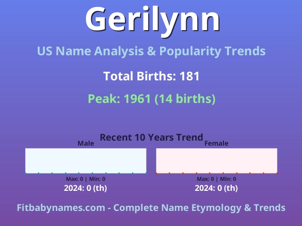 Infographic: Gerilynn name meaning, origin, and popularity trends in the United States (US baby name analysis chart)