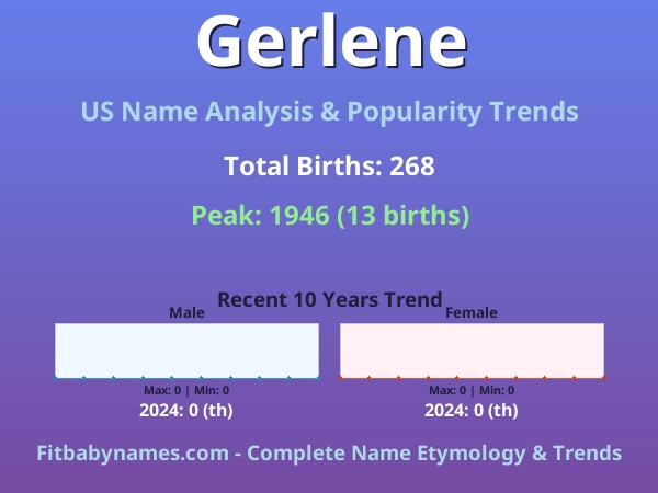 Infographic: Gerlene name meaning, origin, and popularity trends in the United States (US baby name analysis chart)