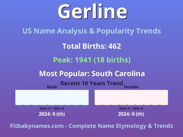 Infographic: Gerline name meaning, origin, and popularity trends in the United States (US baby name analysis chart)