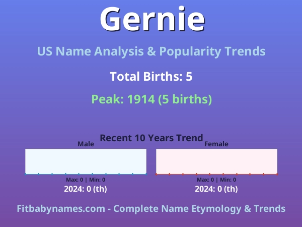Infographic: Gernie name meaning, origin, and popularity trends in the United States (US baby name analysis chart)