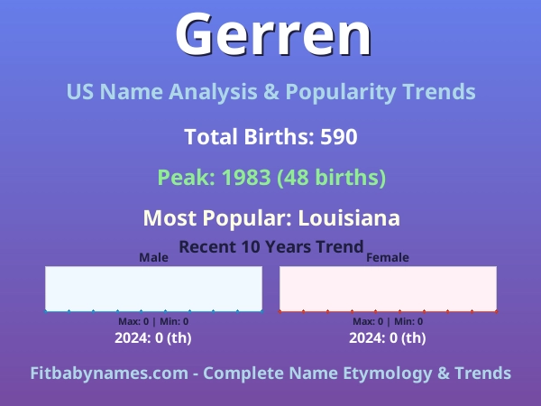 Infographic: Gerren name meaning, origin, and popularity trends in the United States (US baby name analysis chart)