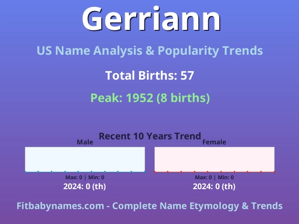 Infographic: Gerriann name meaning, origin, and popularity trends in the United States (US baby name analysis chart)