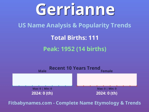 Infographic: Gerrianne name meaning, origin, and popularity trends in the United States (US baby name analysis chart)