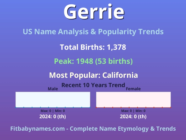 Infographic: Gerrie name meaning, origin, and popularity trends in the United States (US baby name analysis chart)