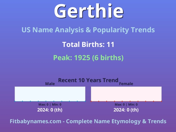 Infographic: Gerthie name meaning, origin, and popularity trends in the United States (US baby name analysis chart)
