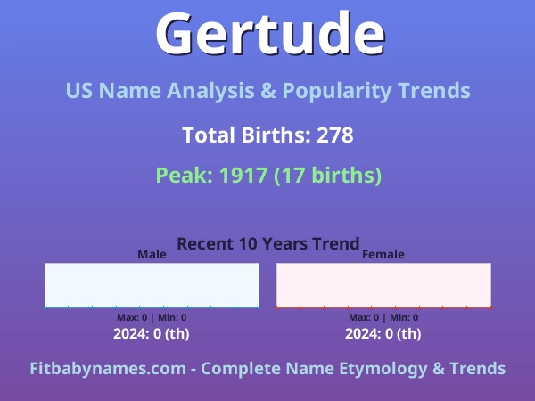 Infographic: Gertude name meaning, origin, and popularity trends in the United States (US baby name analysis chart)