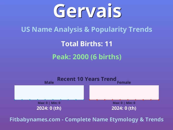Infographic: Gervais name meaning, origin, and popularity trends in the United States (US baby name analysis chart)