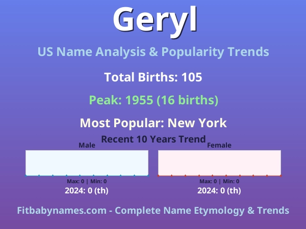 Infographic: Geryl name meaning, origin, and popularity trends in the United States (US baby name analysis chart)