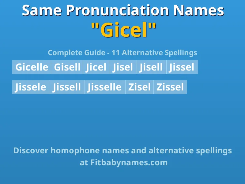 Infographic: Gicel same pronunciation names, similar names, and homophone names
