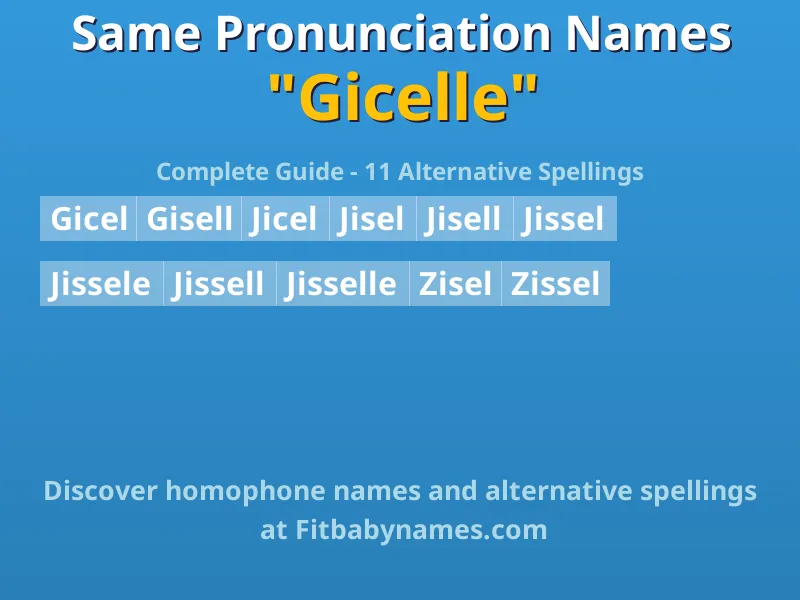 Infographic: Gicelle same pronunciation names, similar names, and homophone names