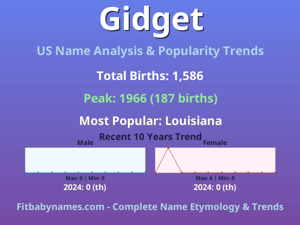 Infographic: Gidget name meaning, origin, and popularity trends in the United States (US baby name analysis chart)