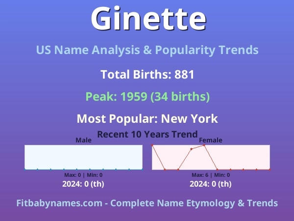 Infographic: Ginette name meaning, origin, and popularity trends in the United States (US baby name analysis chart)