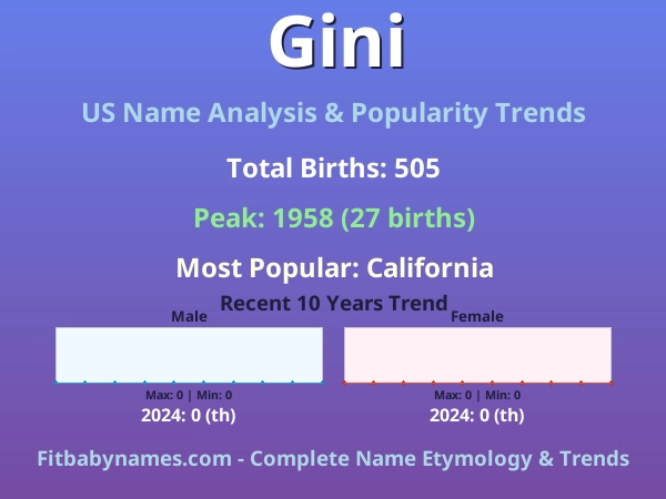 Infographic: Gini name meaning, origin, and popularity trends in the United States (US baby name analysis chart)