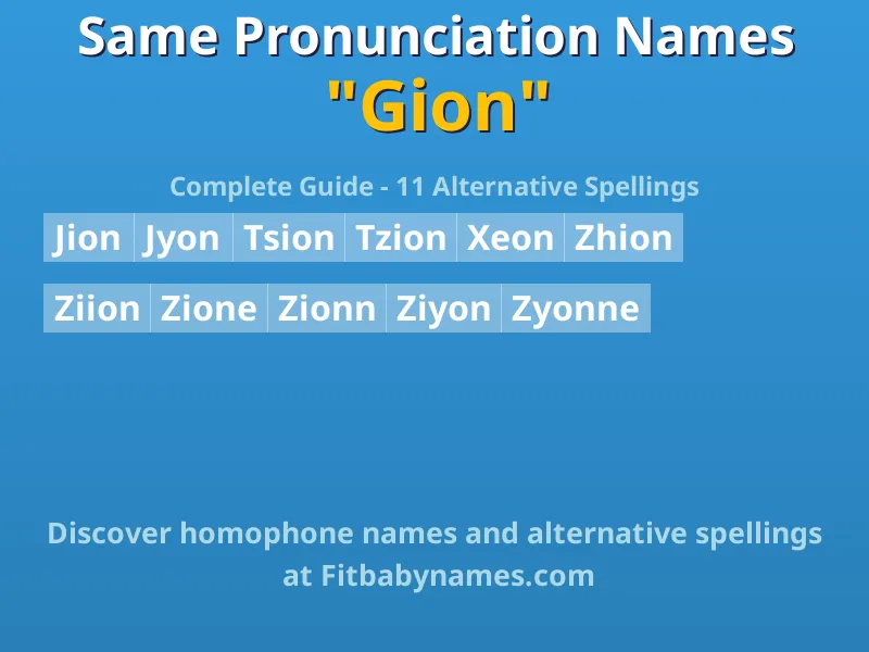 Infographic: Gion same pronunciation names, similar names, and homophone names