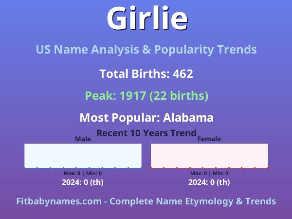 Infographic: Girlie name meaning, origin, and popularity trends in the United States (US baby name analysis chart)