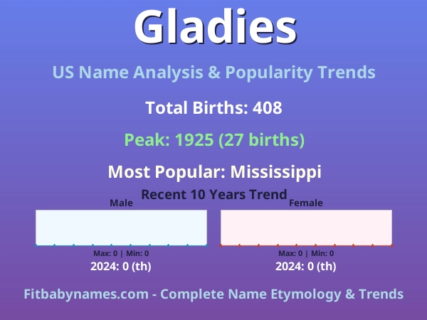 Infographic: Gladies name meaning, origin, and popularity trends in the United States (US baby name analysis chart)