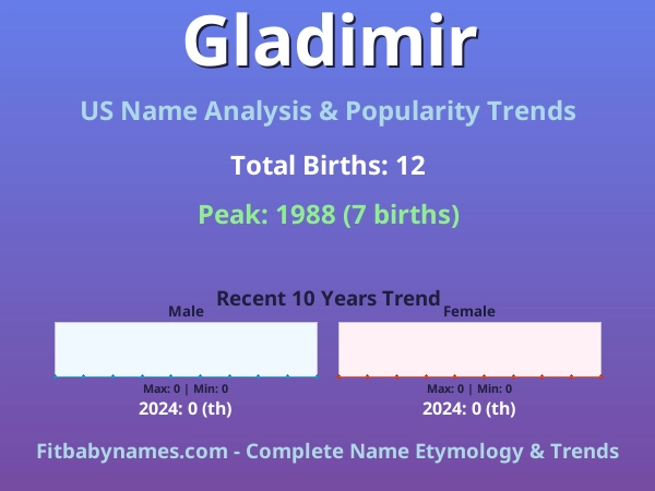 Infographic: Gladimir name meaning, origin, and popularity trends in the United States (US baby name analysis chart)