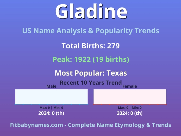 Infographic: Gladine name meaning, origin, and popularity trends in the United States (US baby name analysis chart)