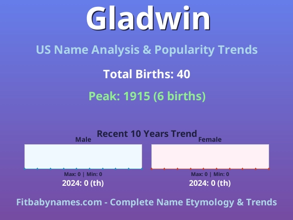 Infographic: Gladwin name meaning, origin, and popularity trends in the United States (US baby name analysis chart)