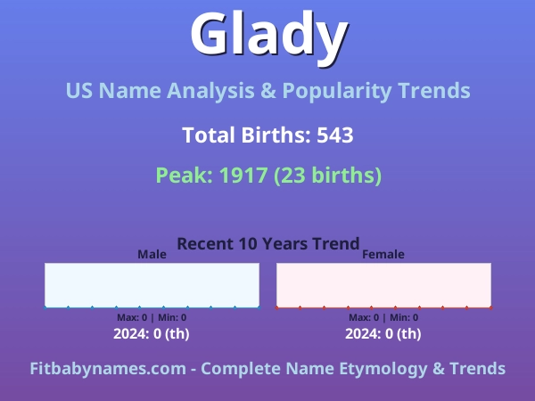 Infographic: Glady name meaning, origin, and popularity trends in the United States (US baby name analysis chart)