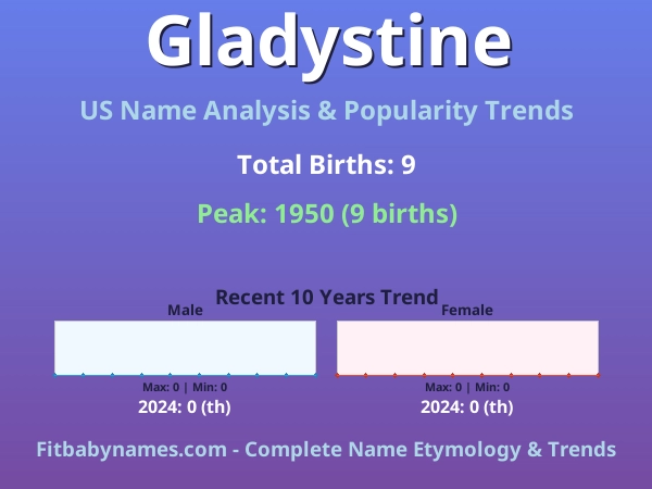Infographic: Gladystine name meaning, origin, and popularity trends in the United States (US baby name analysis chart)