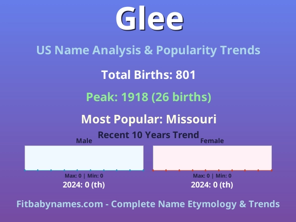 Infographic: Glee name meaning, origin, and popularity trends in the United States (US baby name analysis chart)