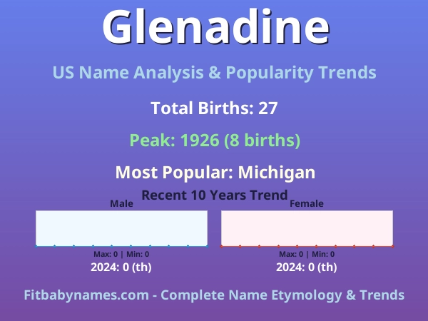 Infographic: Glenadine name meaning, origin, and popularity trends in the United States (US baby name analysis chart)