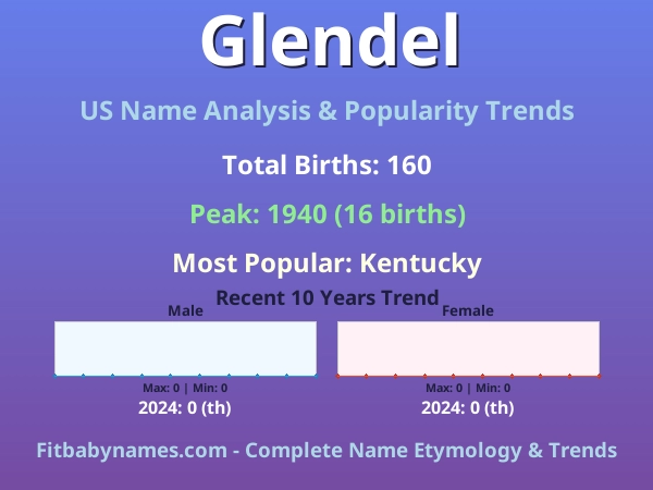Infographic: Glendel name meaning, origin, and popularity trends in the United States (US baby name analysis chart)