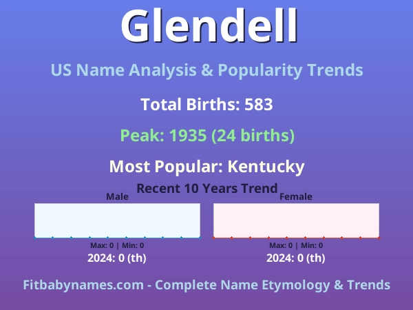 Infographic: Glendell name meaning, origin, and popularity trends in the United States (US baby name analysis chart)