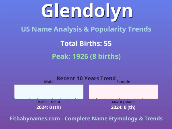 Infographic: Glendolyn name meaning, origin, and popularity trends in the United States (US baby name analysis chart)