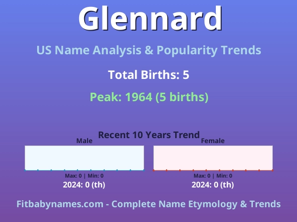 Infographic: Glennard name meaning, origin, and popularity trends in the United States (US baby name analysis chart)