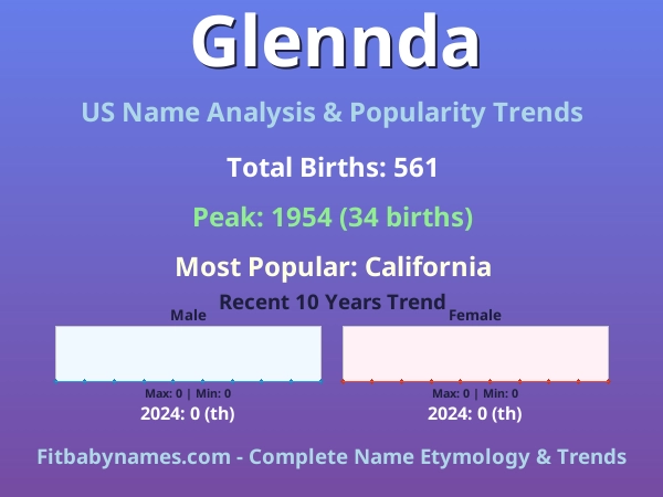 Infographic: Glennda name meaning, origin, and popularity trends in the United States (US baby name analysis chart)