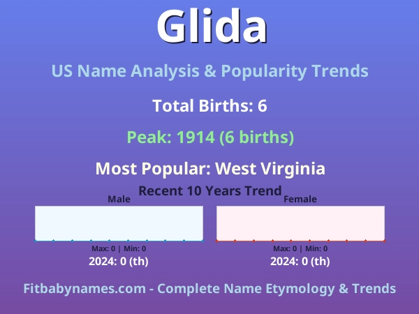 Infographic: Glida name meaning, origin, and popularity trends in the United States (US baby name analysis chart)