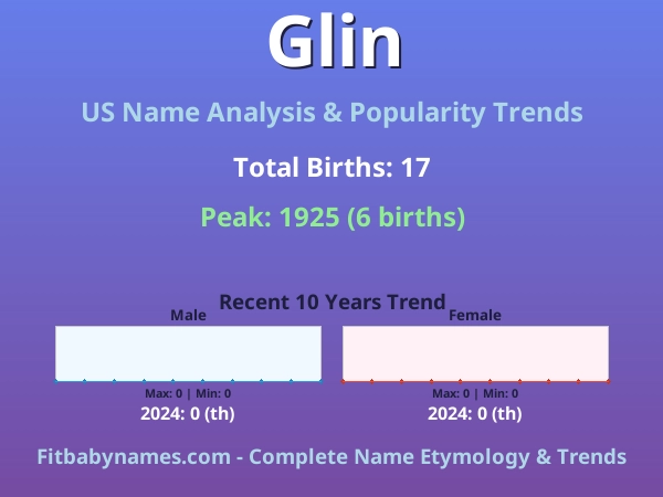 Infographic: Glin name meaning, origin, and popularity trends in the United States (US baby name analysis chart)