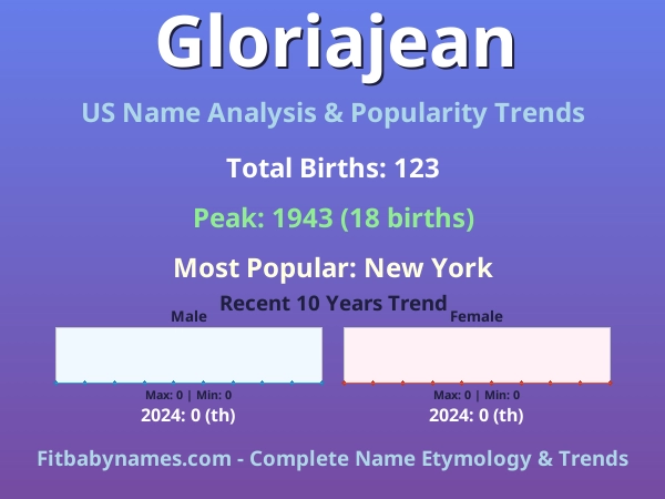 Infographic: Gloriajean name meaning, origin, and popularity trends in the United States (US baby name analysis chart)