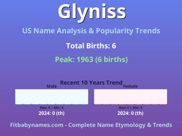 Infographic: Glyniss name meaning, origin, and popularity trends in the United States (US baby name analysis chart)