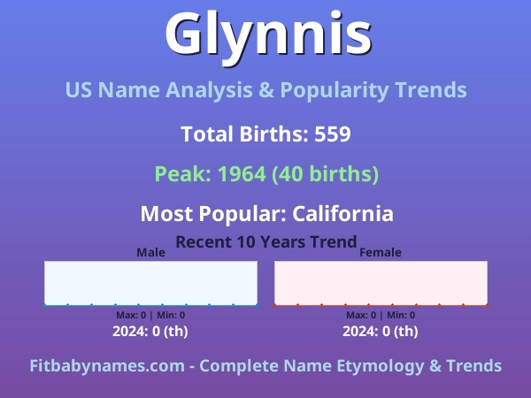 Infographic: Glynnis name meaning, origin, and popularity trends in the United States (US baby name analysis chart)