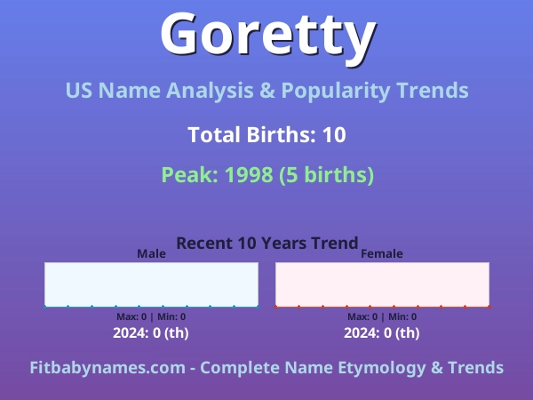 Infographic: Goretty name meaning, origin, and popularity trends in the United States (US baby name analysis chart)