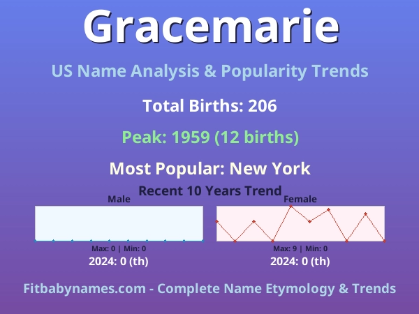 Infographic: Gracemarie name meaning, origin, and popularity trends in the United States (US baby name analysis chart)