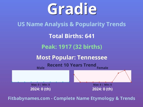 Infographic: Gradie name meaning, origin, and popularity trends in the United States (US baby name analysis chart)