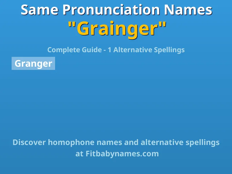 Infographic: Grainger same pronunciation names, similar names, and homophone names