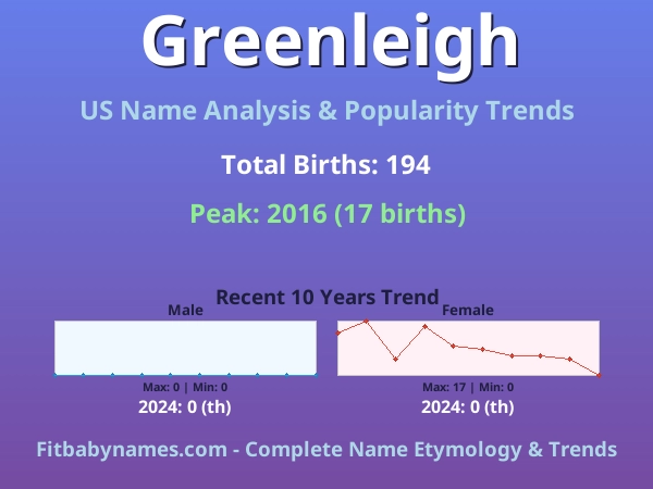 Infographic: Greenleigh name meaning, origin, and popularity trends in the United States (US baby name analysis chart)